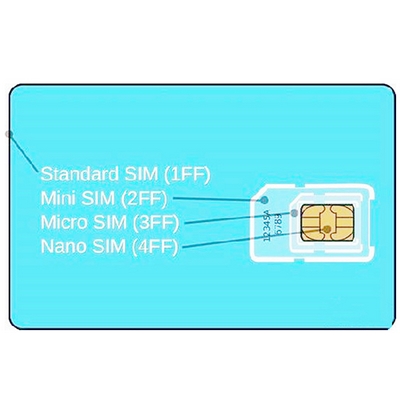 SIM card